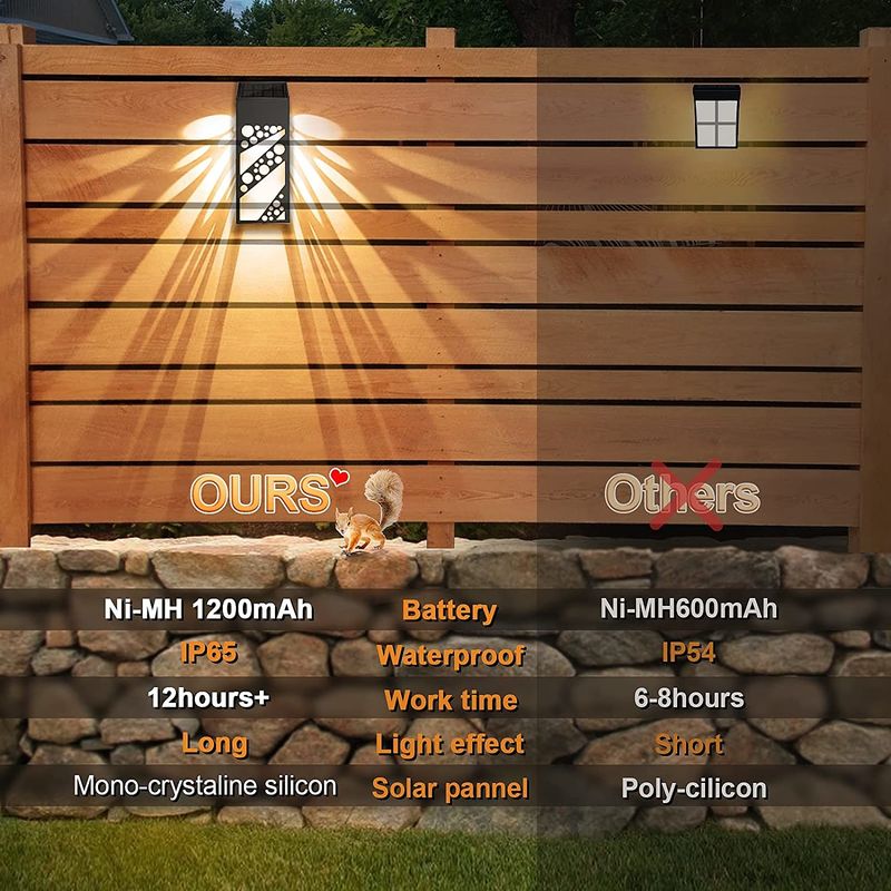 รั้วกันน้ำ Led Solar Wall Light Garden 280mA สำหรับตกแต่ง