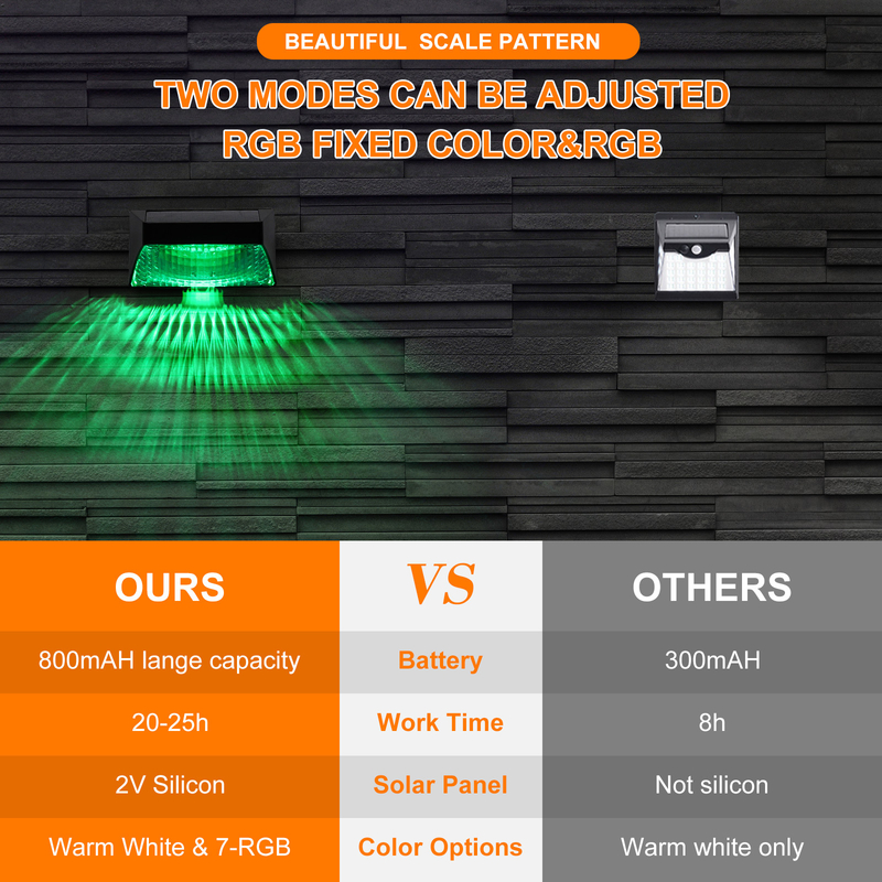 ไฟน้ำท่วมรั้วพลังงานแสงอาทิตย์ IP65 สำหรับตกแต่ง RGB กลางแจ้งสำหรับภูมิทัศน์