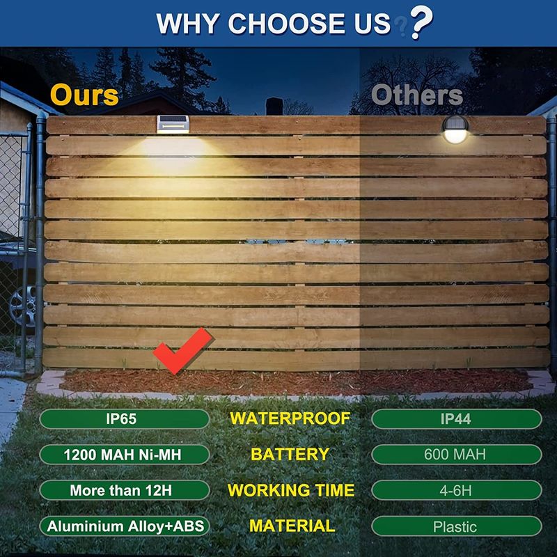 7 สี ด้านนอกแสงอาทิตย์สวน แสงอัลลูมิเนียม แสงบรรยากาศ แสงกันน้ํา รั้ว แสงติดผนัง