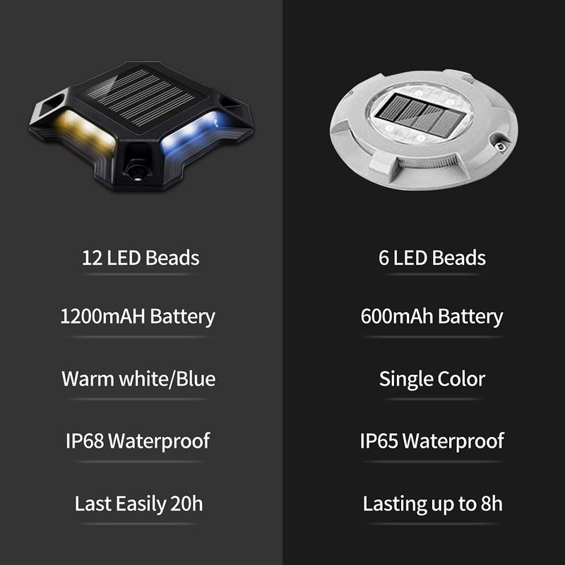 หลอดแสงแสงแสงอาทิตย์สีขาว/เย็น ที่ใช้พลังงานจากแบตเตอรี่ Ni-Mh 1.2V/600MAH