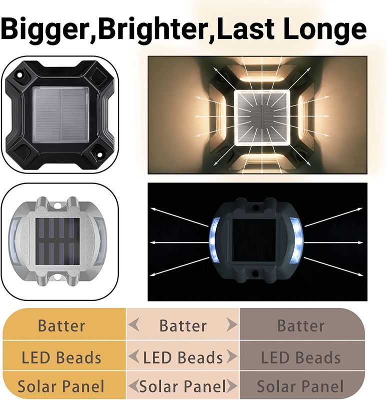 หลอดแสงแสงแสงอาทิตย์สีขาว/เย็น ที่ใช้พลังงานจากแบตเตอรี่ Ni-Mh 1.2V/600MAH