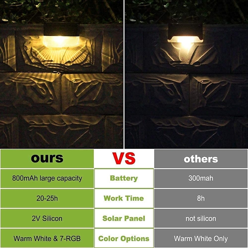 ไฟกําแพงพลังแสงอาทิตย์ สร้างในแบตเตอรี่ลิเดียมเทอร์เนอรี่ สําหรับแสง LED RGB ขาวอบอุ่น