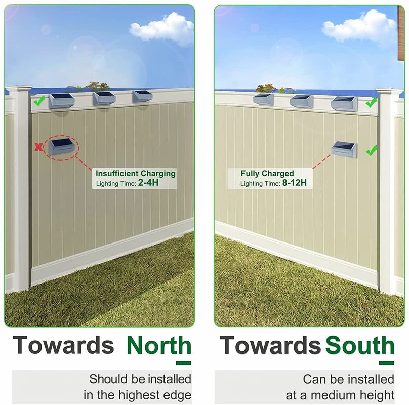 20 ลูเมนแสงอาทิตย์ความปลอดภัยแสงกันน้ํา ที่สมบูรณ์แบบสําหรับสวนกลางแจ้ง