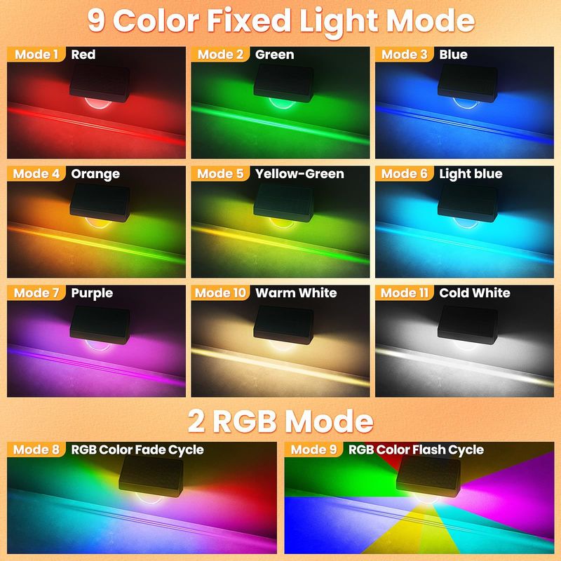 ไฟรั้ว LED พลังงานแสงอาทิตย์ พร้อมเวลาทำงาน 20 ชั่วโมง ทำงานอัตโนมัติตั้งแต่พลบค่ำจนถึงรุ่งเช้า และอายุการใช้งานยาวนานสำหรับสวนกลางแจ้ง