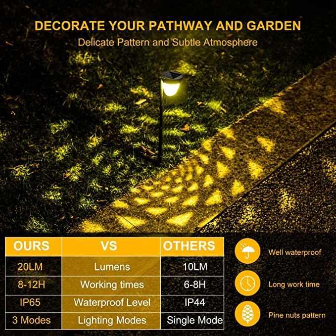 ตกแต่ง IP68 กันน้ำสวนพลังงานแสงอาทิตย์ไฟคงที่และ RGB Mode